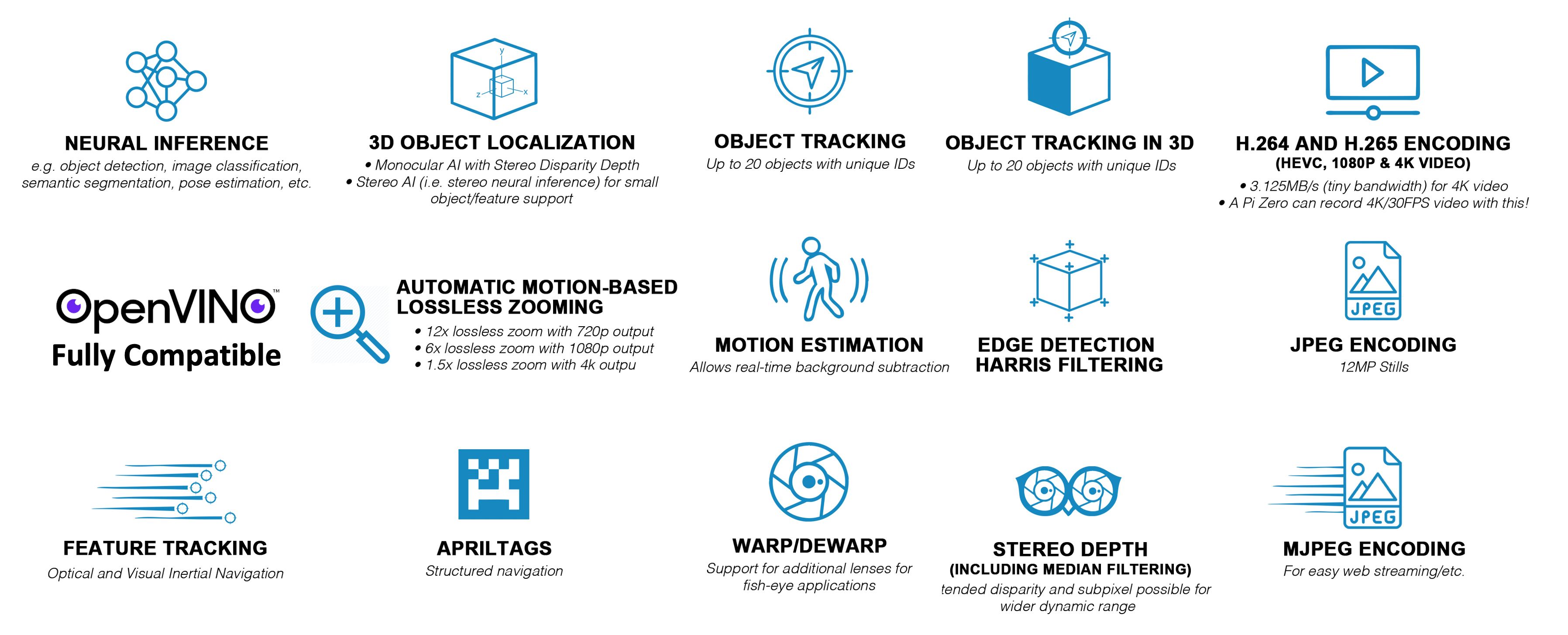 OpenCV AI Kit Aims To Do For Computer Vision What Raspberry Pi Did For 
