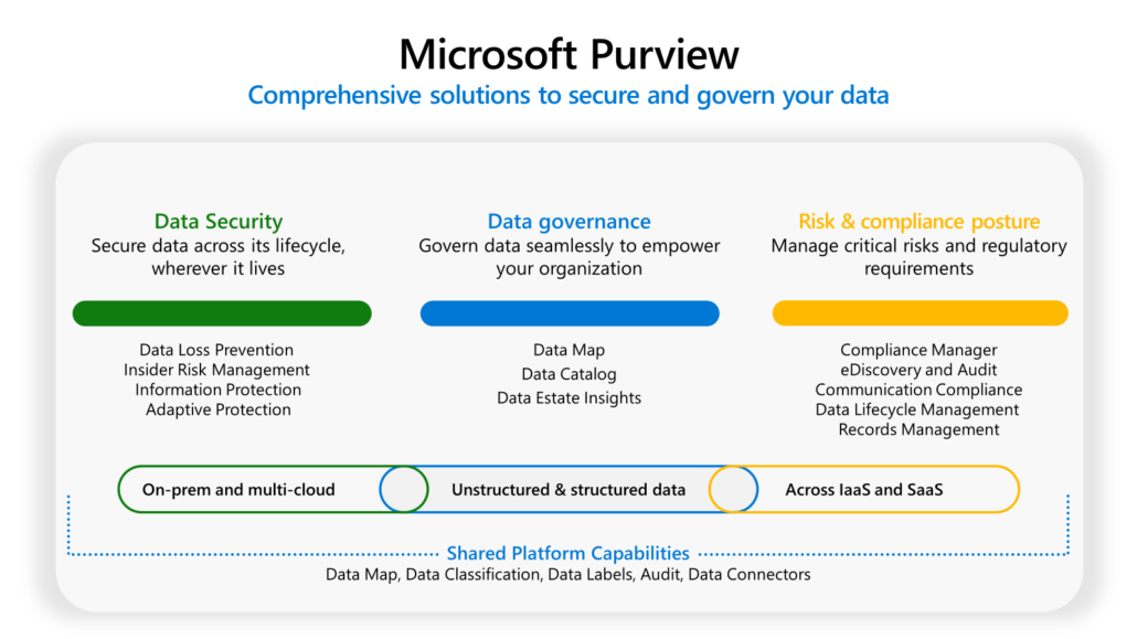 Microsoft sets new benchmark in AI data security with Purview upgrades ...